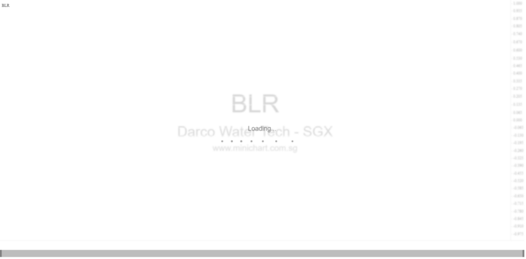 Darco Water Technologies Extends Tranche A Completion Date for 49% Acquisition of Darco InfraCo Vietnam Water to 21 April 2026