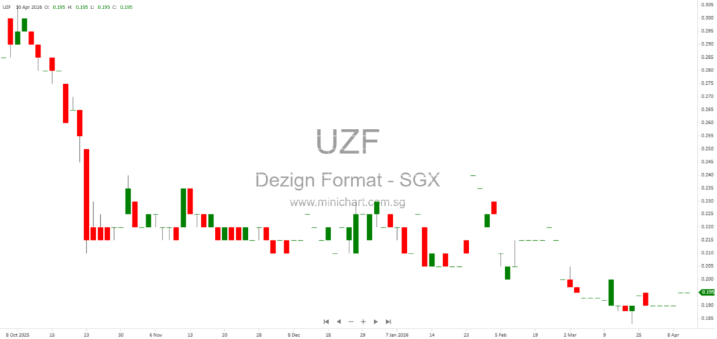 Dezign Format Group Limited Updates on Independent Director Amid Mirxes Audit Review – No Impact on Company Operations 1