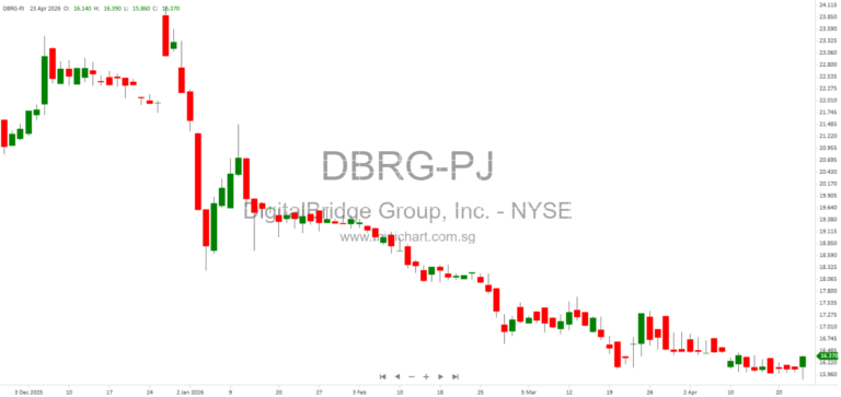 DigitalBridge Stockholders Approve $16 Per Share Acquisition by SoftBank Group, Closing Expected in Second Half of 2026