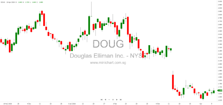 Douglas Elliman Inc. Files Form 8-K Announcing Engagement of New Independent Auditor Deloitte & Touche LLP