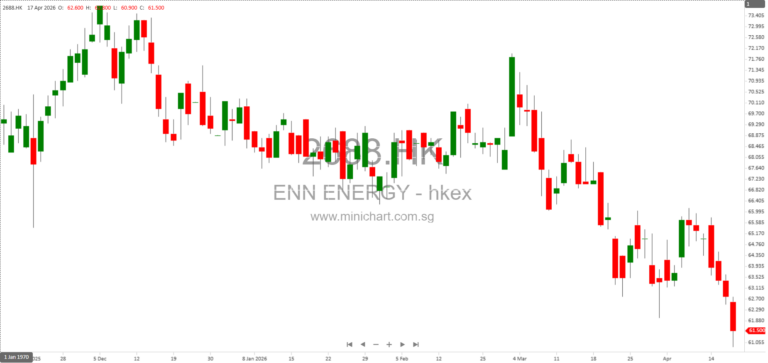 BlackRock Discloses Share Dealings in ENN Energy Holdings Ltd During Privatisation Scheme – April 2026 Update