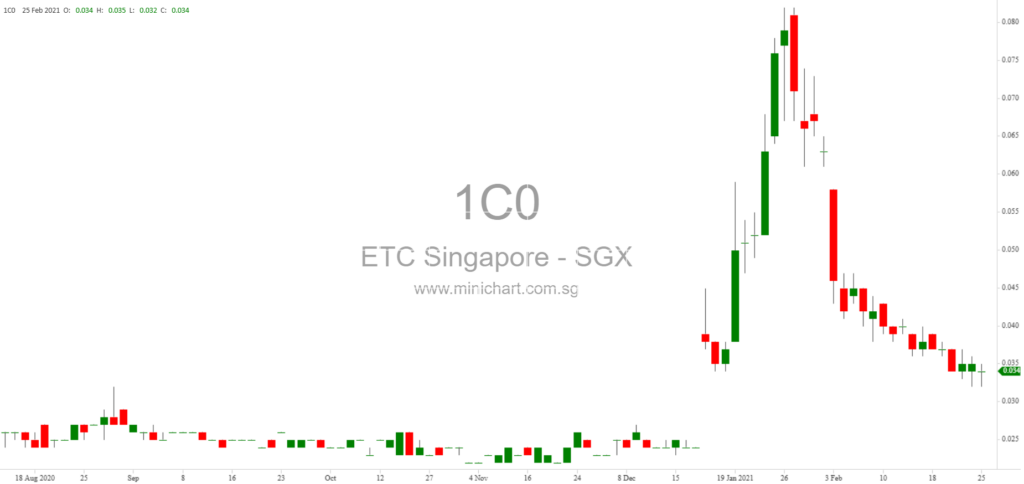 Emerging Towns & Cities Singapore Ltd. Provides Update on Trading Resumption Progress and AGM 2026
