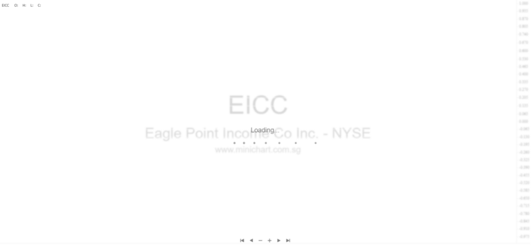 Eagle Point Income Company Inc. 8-K Filing April 14, 2026: NYSE Listed Common & Series A Preferred Stock Details