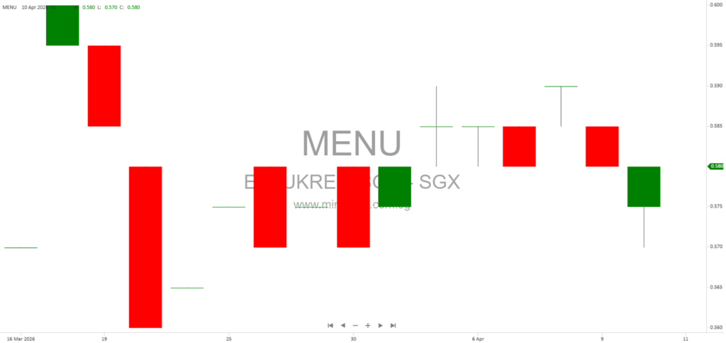 Elite UK REIT 2026: Asset Repositioning, Lease Renewals, Capital Management, and Unitholder Returns Explained