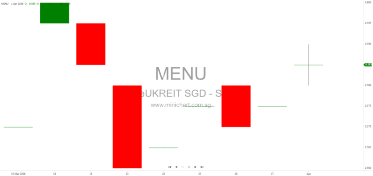Elite UK REIT 2026 Investor Presentation: Government-Leased UK Property Portfolio, Financial Performance, and Growth Strategies