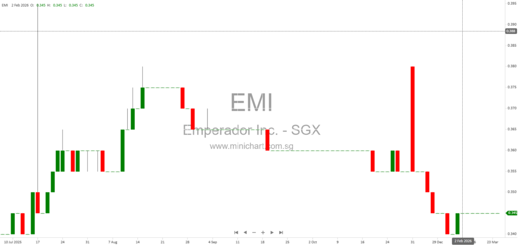 Emperador Inc. Secures First Sustainability-Linked Loan to Advance Green Initiatives in Global Spirits Industry 2