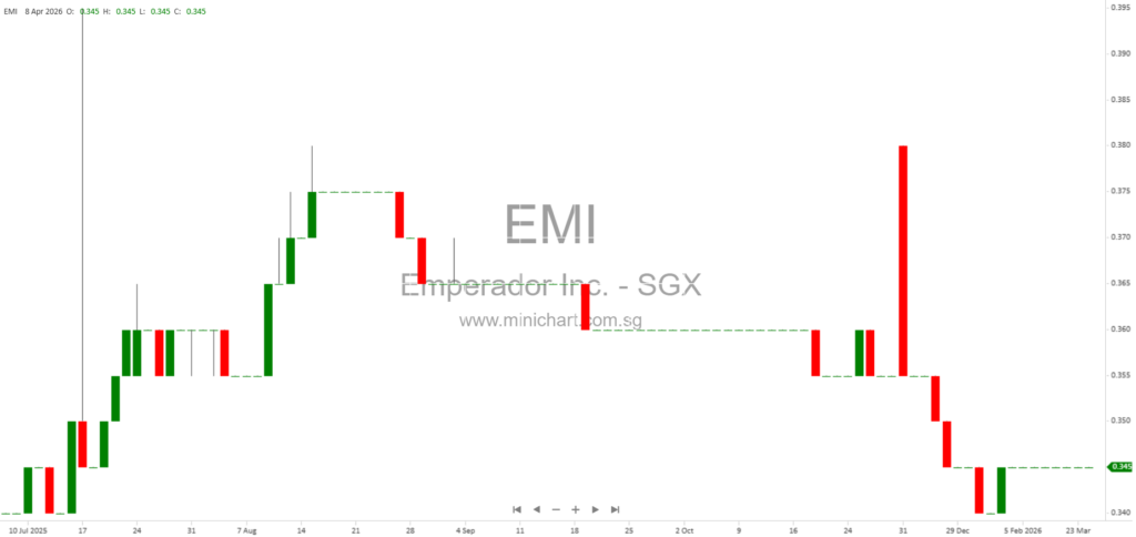 How to Pay Stock Transaction Tax (STT) on Emperador Inc. Shares Traded on SGX-ST for Philippine BIR Compliance