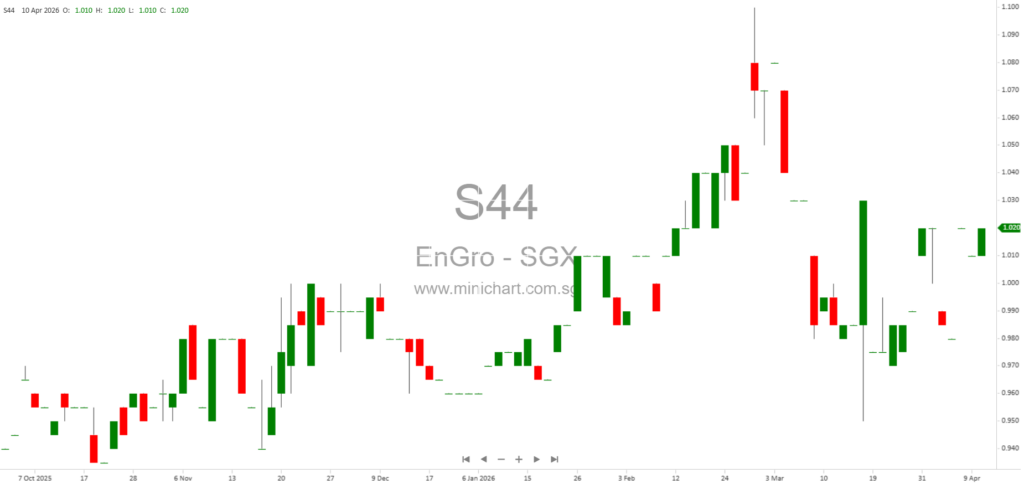 EnGro Corporation Updates on Subsidiary Winding-Up Application and Appeal Outcome April 2026