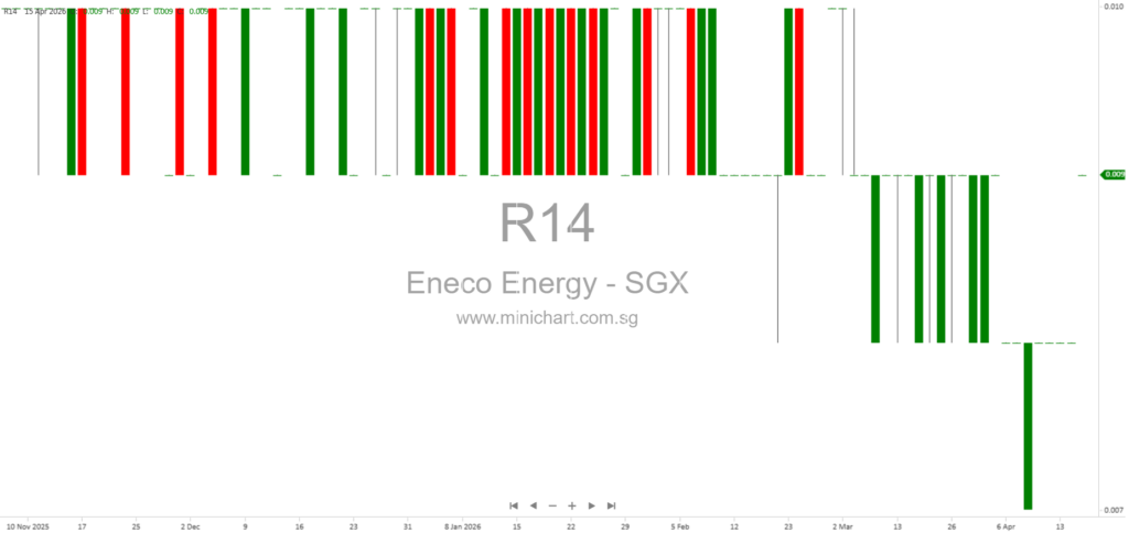 Eneco Energy Reports Strong Air Cargo Growth, Expands EV Fleet, and Wins New Corporate Awards in Singapore Logistics Sector 12