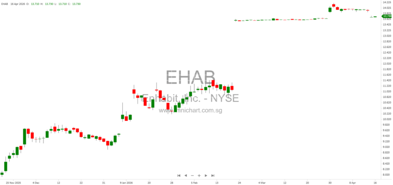Enhabit Sets May 12, 2026 Stockholder Vote on Merger with Kinderhook Following FTC Approval