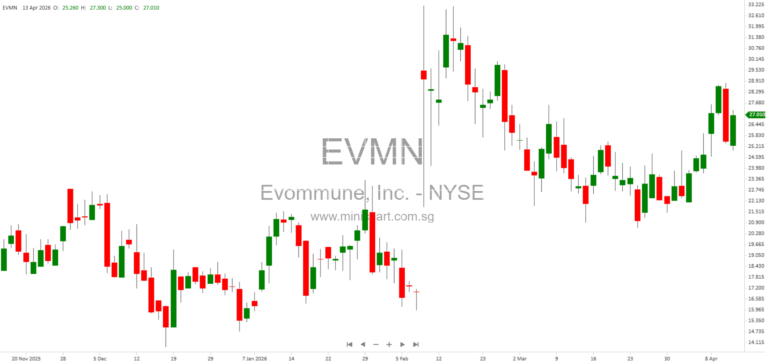 MRGPRX2: A Novel Target in Migraine Treatment – EVO756’s Potential in Migraine Prophylaxis Explained