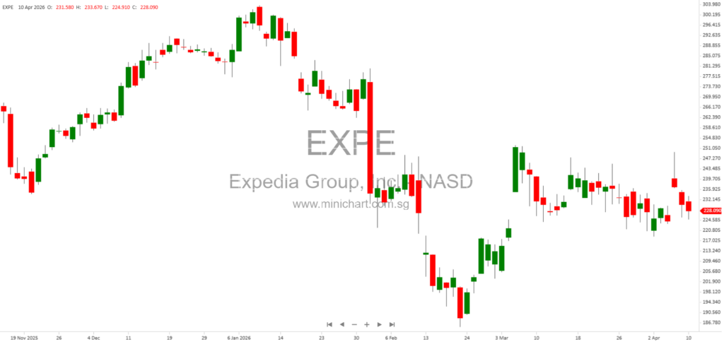 Expedia Group Issues $1 Billion 5.500% Senior Notes Due 2036 – Underwriting Agreement Details and Terms