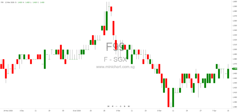 Fraser and Neave to Underwrite Comvita NZ$30 Million Entitlement Offer, Aiming for Up to 19.99% Stake