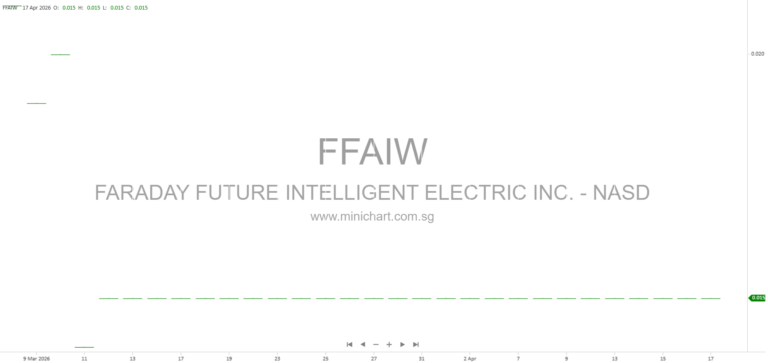 Faraday Future Intelligent Electric Inc. Files Form 8-K With SEC – Key Details and Trading Information for April 2026