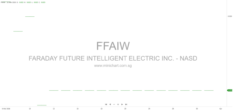 Faraday Future Turns Positive Equity in 2025, Launches EAI Robotics and FX Super One EV with Scalable Growth Targets