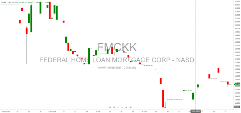 Federal Home Loan Mortgage Corporation (Freddie Mac) Q1 2026 10-Q Filing: Financial Highlights and Regulatory Disclosures
