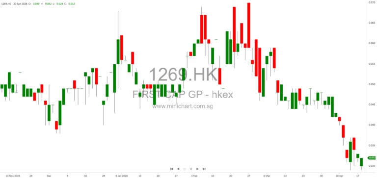 China First Capital Group Limited Provides Update on Winding-Up Petition and Court Hearing Adjournment to July 2026