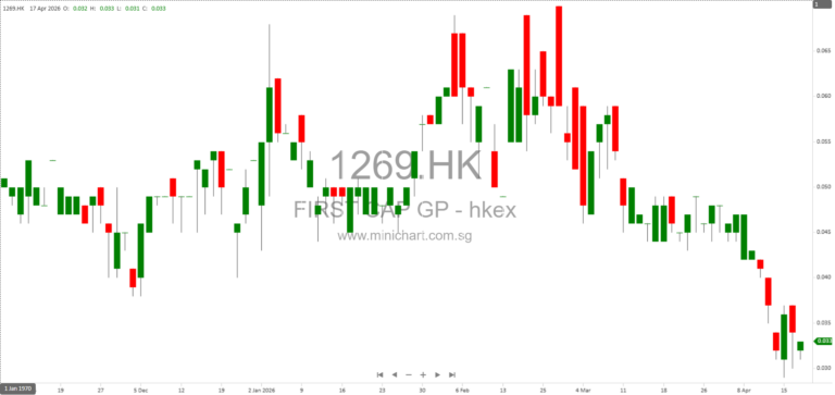 China First Capital Group Limited Provides Update on Winding Up Petition and Adjourned Court Hearing to August 2026
