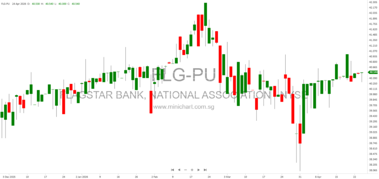 Flagstar Bank Q1 2026 Earnings Report: Financial Performance, Key Metrics, and Strategic Highlights