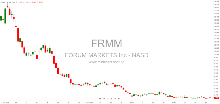 Forum Markets, Inc. Annual Report 2025-2026: Strategy, Risks, and Revenue Model for Real-World Asset Tokenization on Blockchain