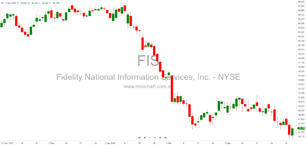 Fidelity National Information Services, Inc. (FIS) 8-K Filing Details Senior Notes and NYSE Listings – March 30, 2026