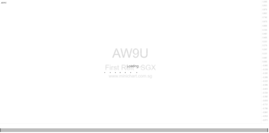 First REIT Announces Strategic Divestment of Indonesia Assets with Special Distribution for Unitholders (2026)