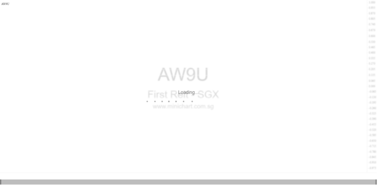 First REIT Announces Strategic Divestment of Indonesia Assets with Special Distribution for Unitholders (2026)