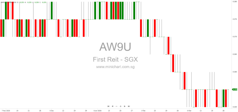 First REIT Announces Major Indonesia Hospital and Non-Core Asset Divestment for S$464 Million – Strategic Review, Rationale, and Unitholder Approval Explained