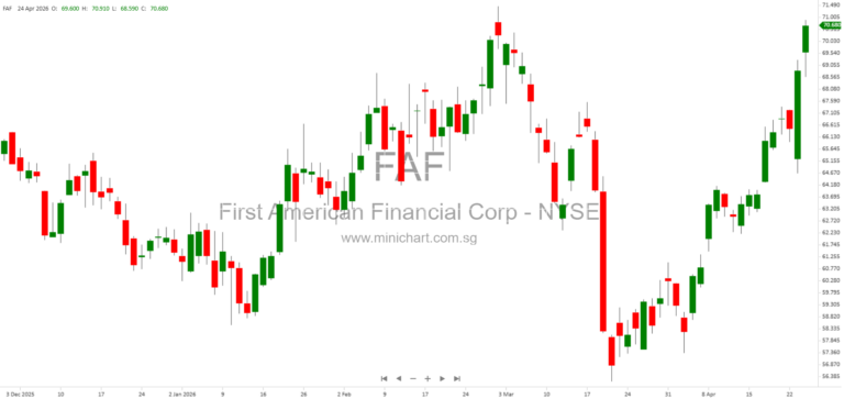 First American Financial Corporation Quarterly Report: Financial Information, Risk Factors, and Legal Proceedings (2026)