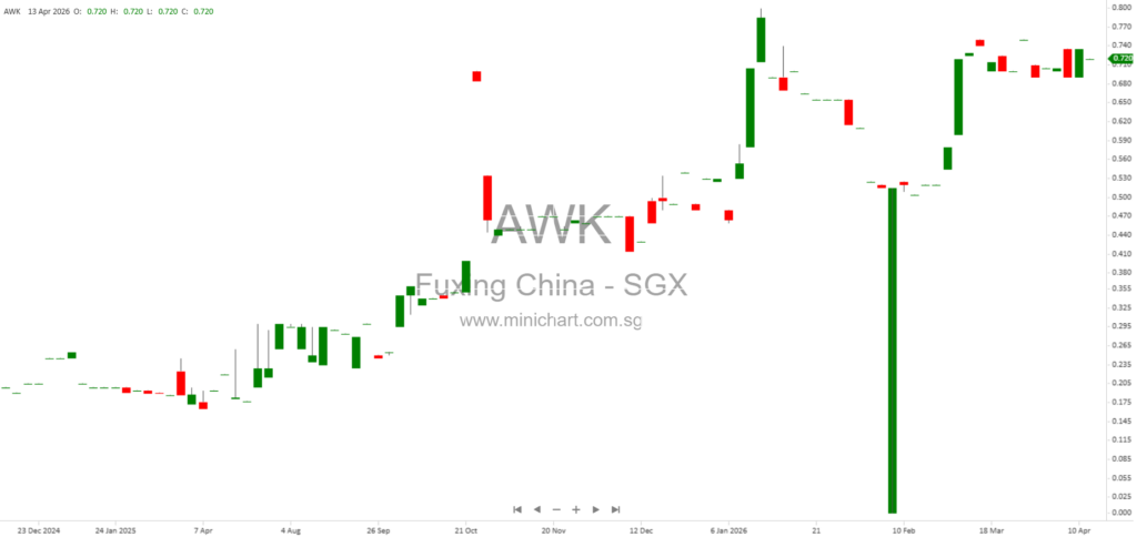 Fuxing China Group Scrip Dividend Scheme: Terms, Conditions, and Participation Guide