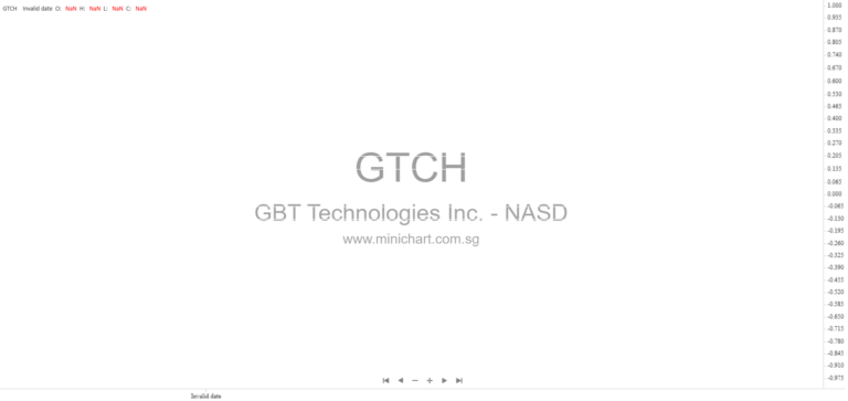 GBT Technologies Launches Cube X Media to Expand Digital Advertising and Content Platform Nationwide 12