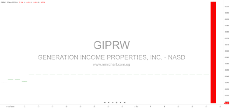 Generation Income Properties – Second Amended and Restated LLC Agreement Key Provisions and Management Structure