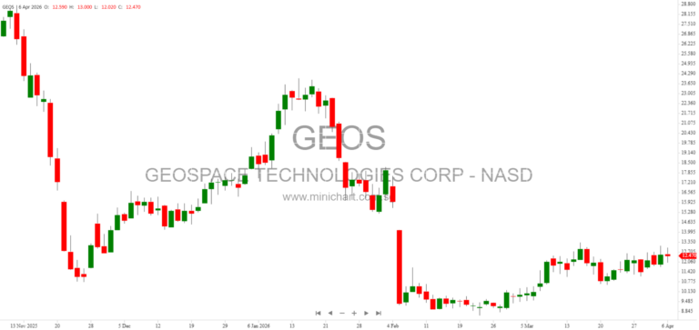 Brink’s Expands Credit Facility to $3.85 Billion in Preparation for NCR Atleos Acquisition