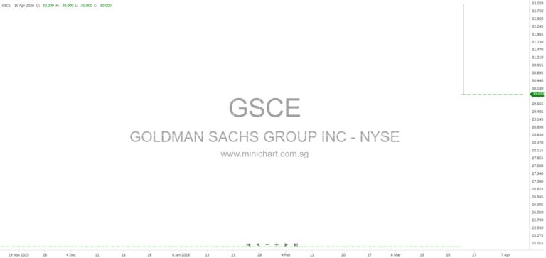 Goldman Sachs Reports Strong Q1 2026 Earnings with $17.23 Billion Net Revenue and 13.2% Effective Tax Rate
