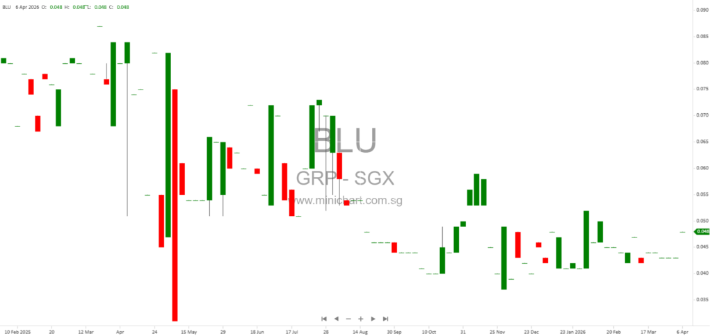 GRP Limited Obtains Pre-CCC for Phase 1 of Ipoh Affordable Housing Project – Construction Progress Update