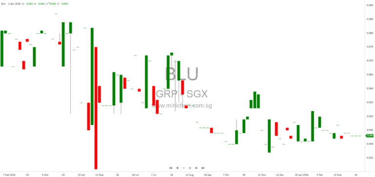 GRP Limited Announces Full Settlement and Conclusion of Dispute with EESB 1