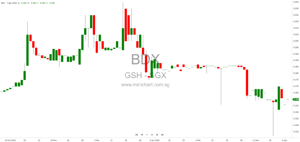 GSH Corporation Announces Retirement of Independent Director Wendell Wong Hin Pkin at 2026 AGM