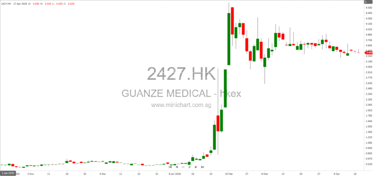 Guanze Medical Information Industry (Holding) Co., Ltd. Announces Unconditional Cash Offer by FUNDE (Hong Kong) Investment Holdings – Composite Document Despatched and Key Timetable Details 12345