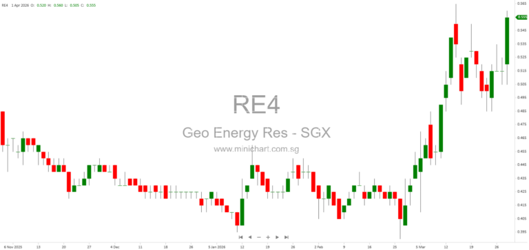 Geo Energy Acquires Majority Stake in Coking Coal Concession, Expanding into High-Value Steelmaking Market