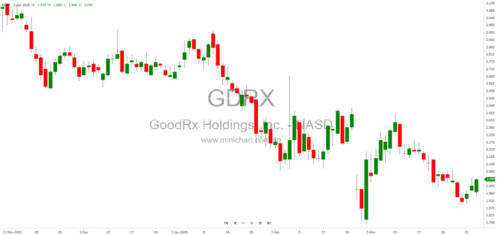 GoodRx Holdings, Inc. Files Form 8-K Current Report with SEC – Company Information & Key Details