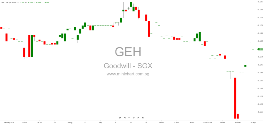 Goodwill Entertainment Expands to Malaysia with Flagship Multi-Entertainment Outlet in Kuala Lumpur