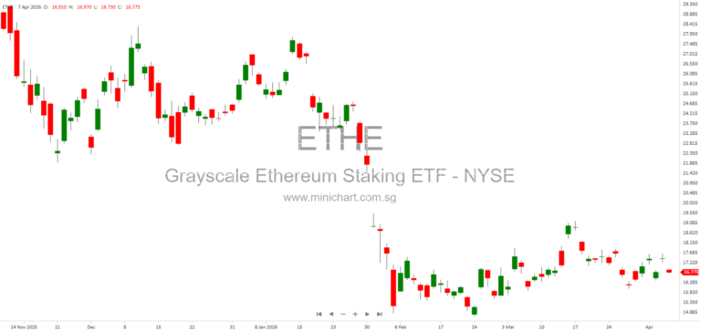 Grayscale Ethereum Staking ETF Files 8-K with SEC – Key Details and Registration Information