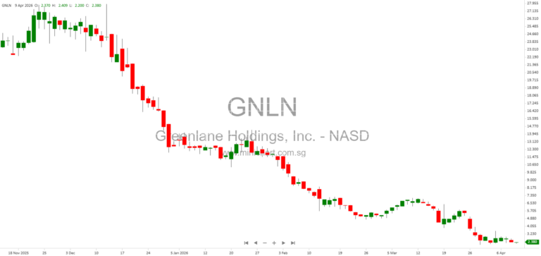 Greenlane Holdings Announces $2 Million Share Repurchase and Holds 32% of BERA Circulating Supply on Berachain Blockchain 12