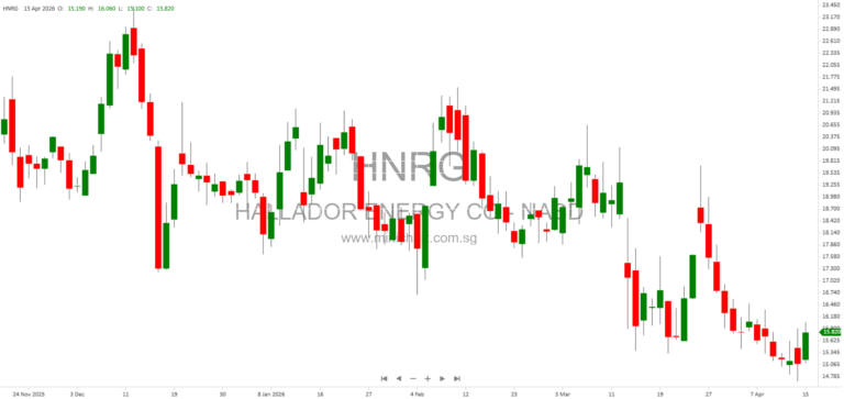 Hallador Energy Company 8-K Filing: Executive Compensation, Performance Goals, and Entity Information (April 2026)