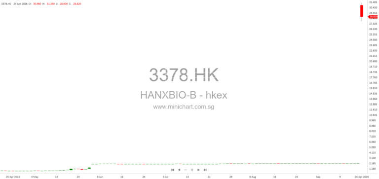 Hanx Biopharmaceuticals Showcases Four Innovative Cancer Therapies at 2026 AACR Meeting, Highlighting Advances in ADCs and Immunotherapy