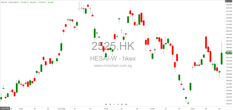Hesai Group to Announce Q1 2026 Results and Host Earnings Call on May 19, 2026 1