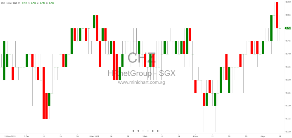 HRnetGroup Limited 2025 Annual Report: Financial Performance, Dividends, Growth Strategies, and AI Impact 1