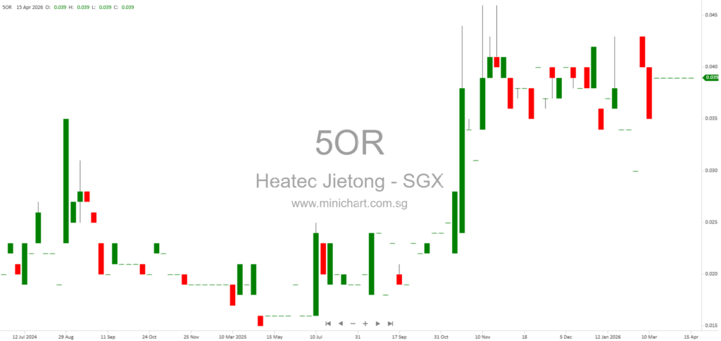 Heatec Jietong Holdings Ceases Quarterly Financial Reporting After Unqualified Audit; No Dividend Details Announced