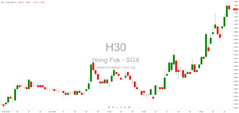 Hong Fok Corporation 2025 Annual Report: Board Responses on Governance, Share Buybacks, and Strategic Property Updates