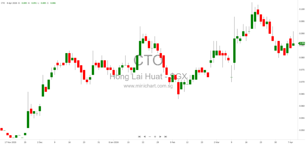 Hong Lai Huat Group Secures Two-Year Extension for Cambodia Marble Mining License Until 2028